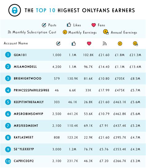 186 Onlyfans Jobs in Worldwide (1 new)